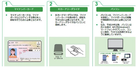 マイナポータル利用の画像