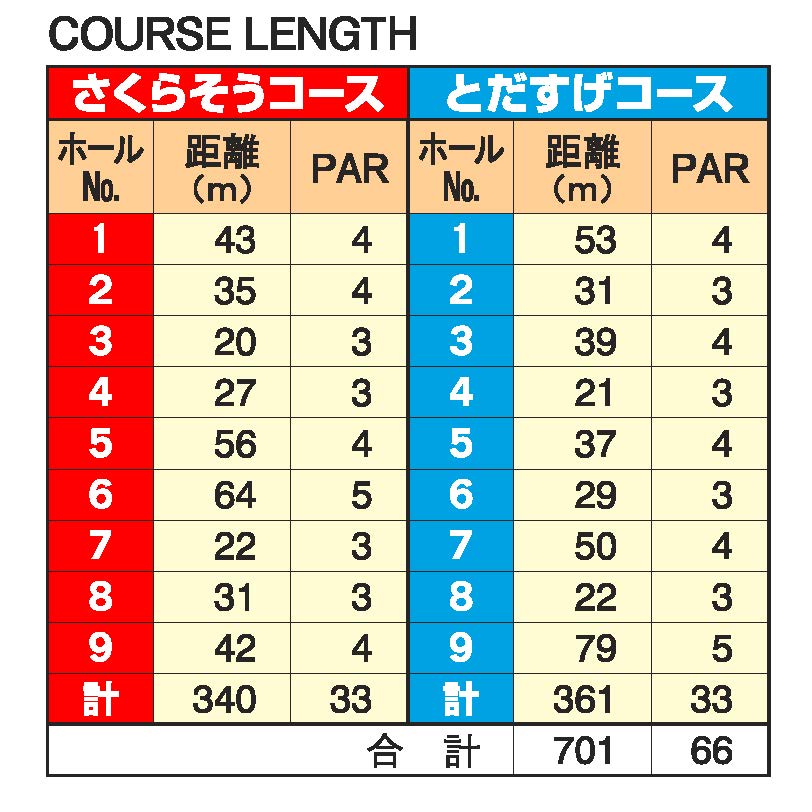 パークゴルフのコースアベレージの一覧