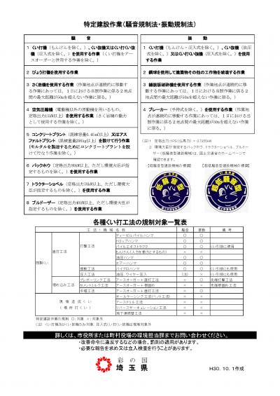 騒音規制法・振動規制法に該当する特定建設作業のチラシの画像