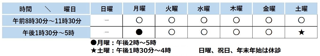 市民医療センターの診療受付時間の図