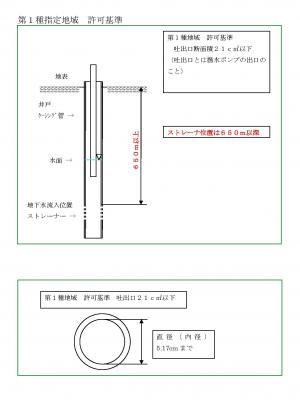 許可基準図の画像