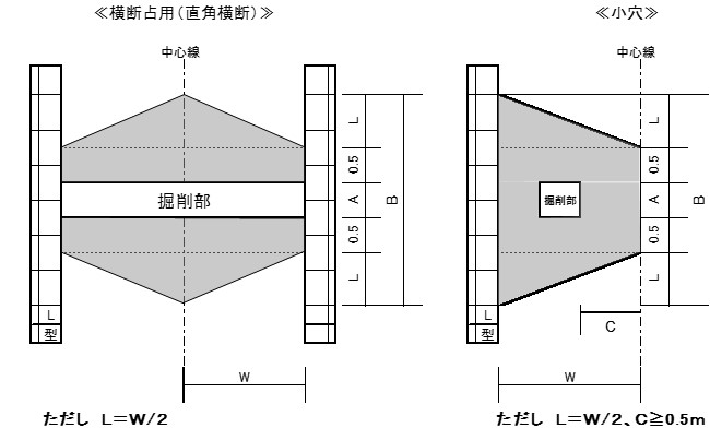 センターラインがある場合の復旧図