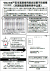 令和2年度高齢者用肺炎球菌予防接種の画像表