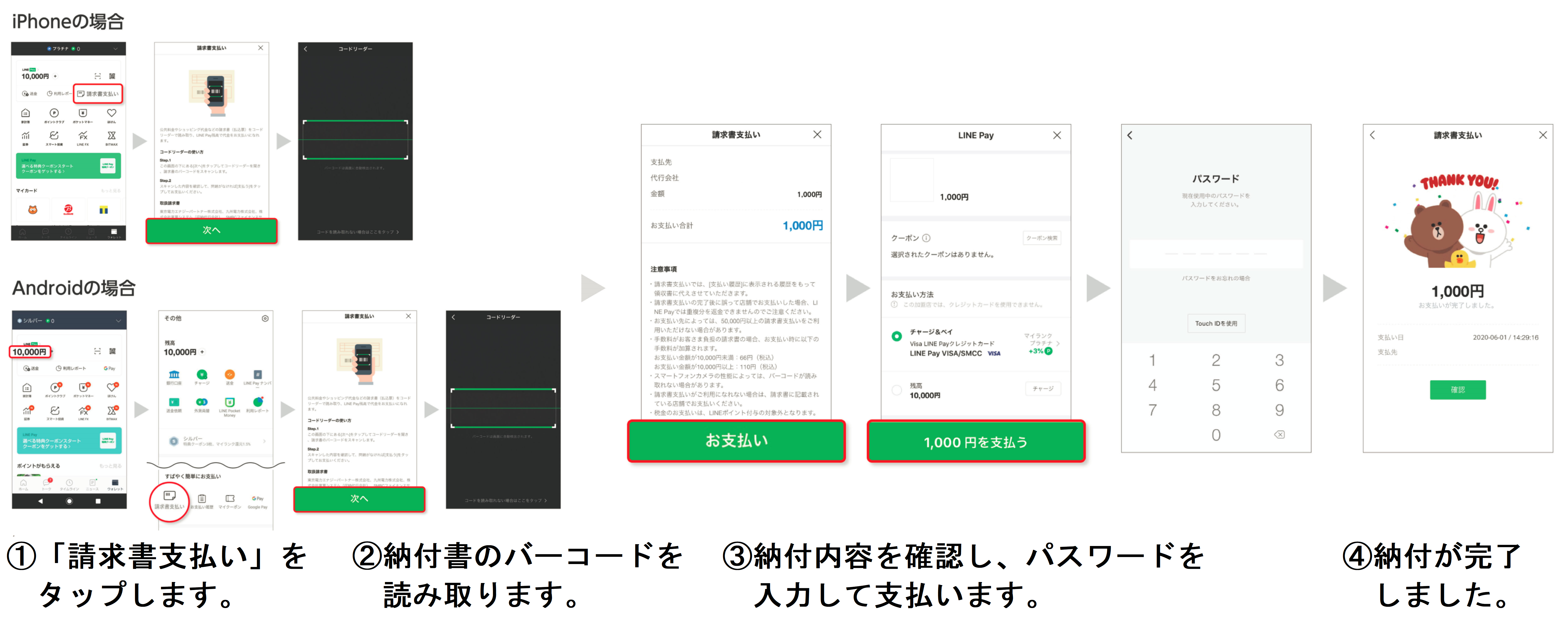 LINEPay利用の流れ