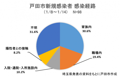 感染経路