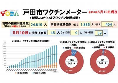 表示内容