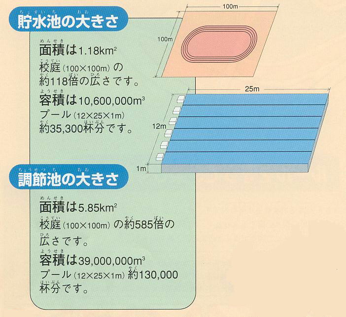 彩湖の大きさの図