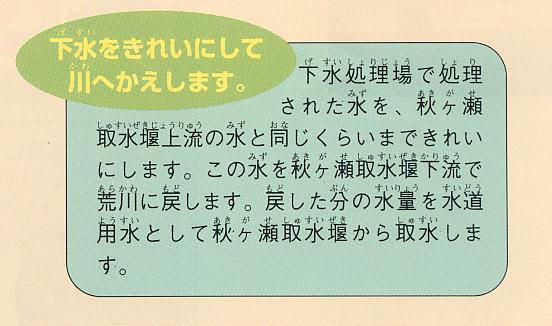 下水道処理水の利用説明の図