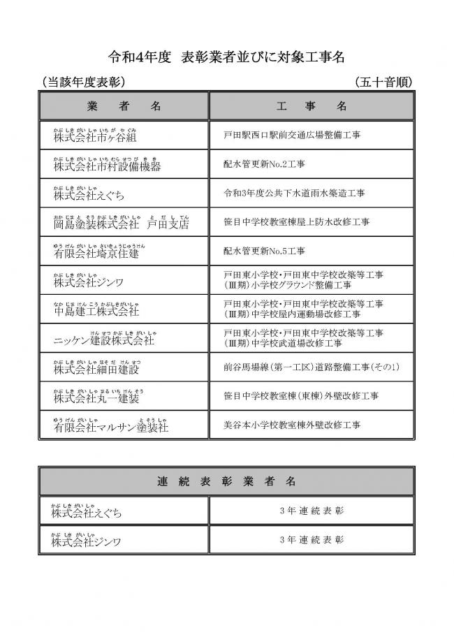 R4表彰業者及び工事