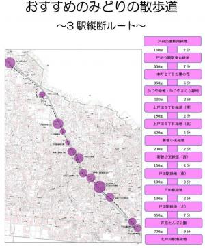 おすすめのみどりの散歩道（３駅縦断ルート）の地図