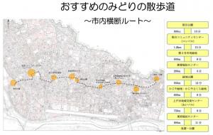 おすすめのみどりの散歩道（市内横断ルート）の地図