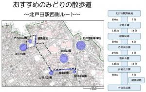 おすすめのみどりの散歩道（北戸田駅西側ルート）の地図