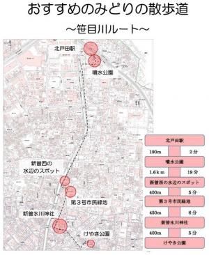 おすすめのみどりの散歩道（笹目川ルート）の地図