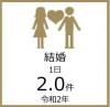 結婚のロゴ