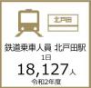 鉄道乗車人員　戸田駅のロゴ