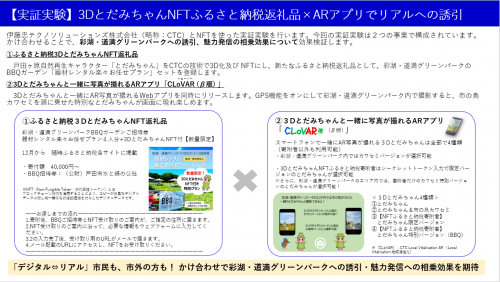 NFT実証実験の概要についての画像