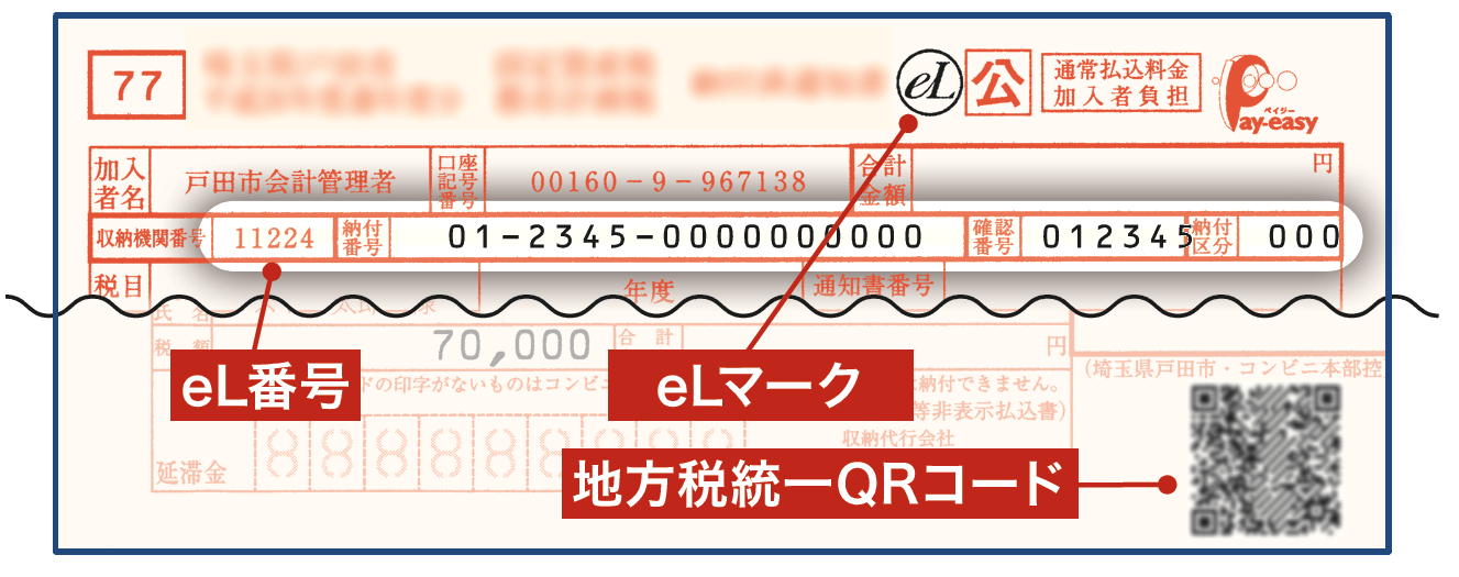 納付書の説明イラスト