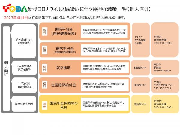 コロナの支援策個人向け