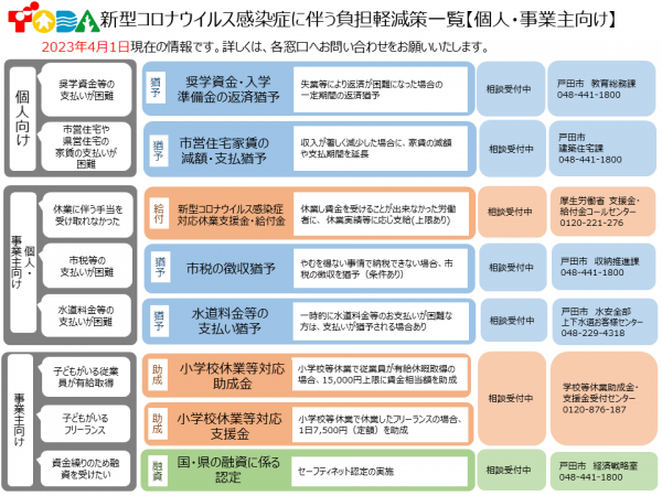 コロナの支援策個人・事業者向け