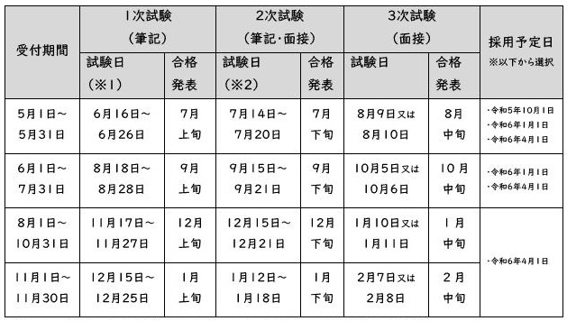 通年募集の受付期間及び試験日程の画像