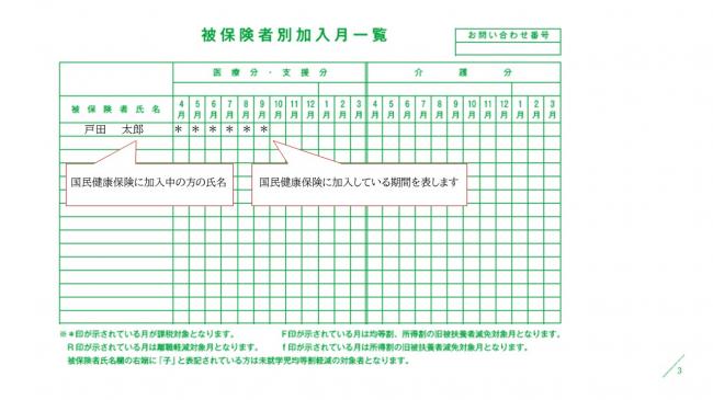 国民健康保険税納税通知書3ページ目（被保険者別加入月一覧）