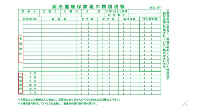 国民健康保険税納税通知書4ページ目（国民健康保険税の期別税額）