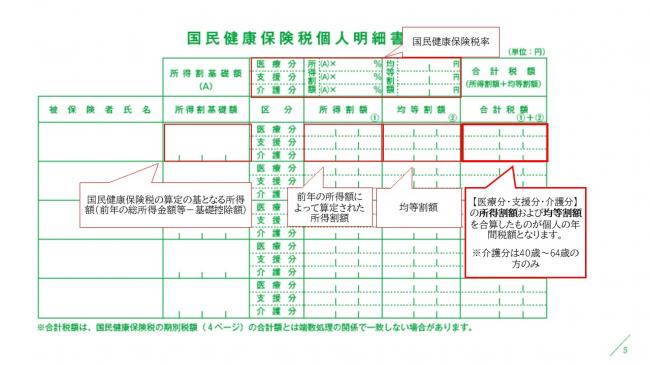 国民健康保険税納税通知書5ページ目（国民健康保険税個人明細書）