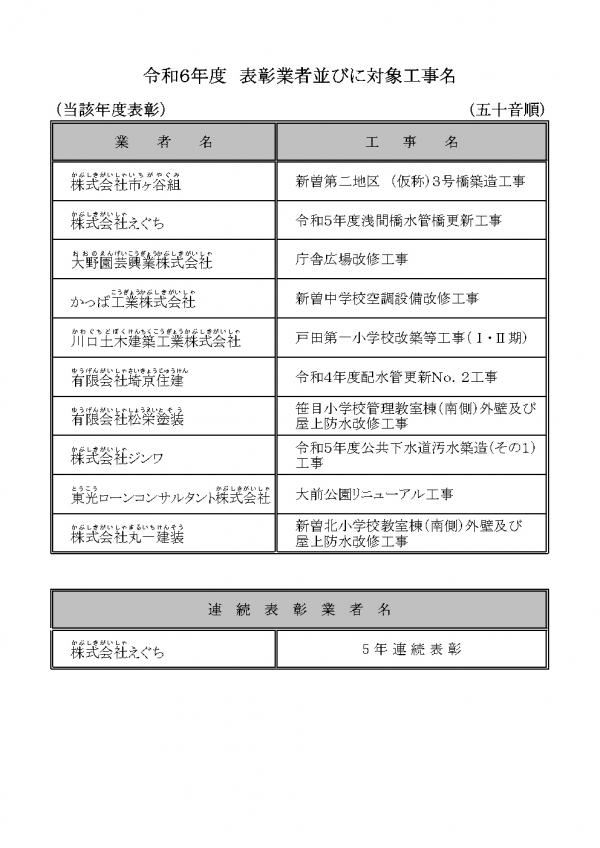 令和6年度表彰業者