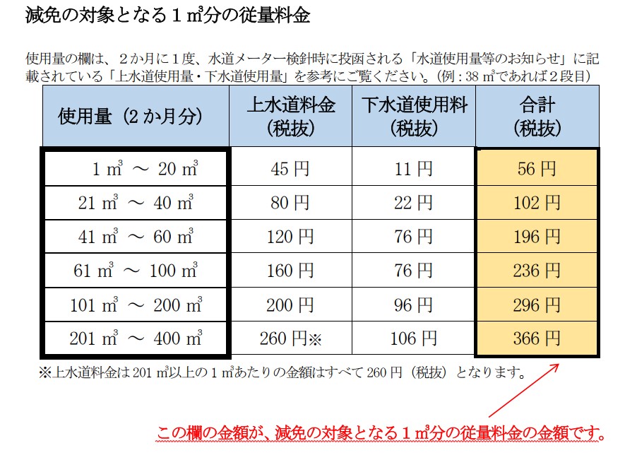 従量料金