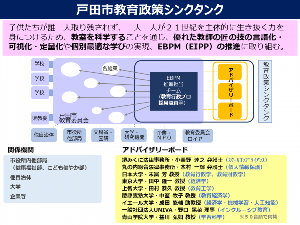 戸田市教育政策シンクタンクの概念図