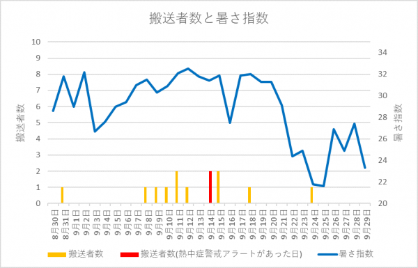 グラフ