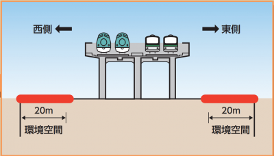 環境空間の図