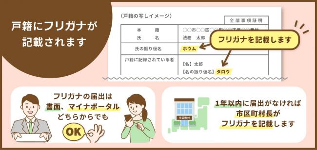 振り仮名記載イメージ