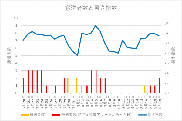 グラフ