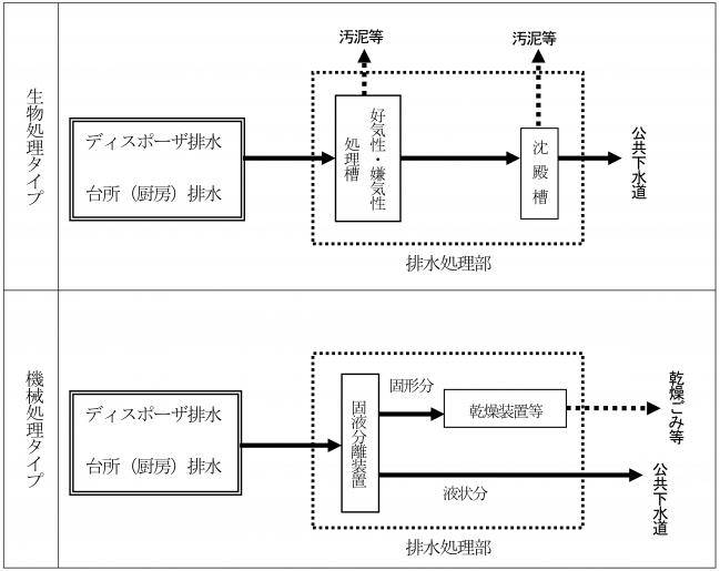 処理フロー図