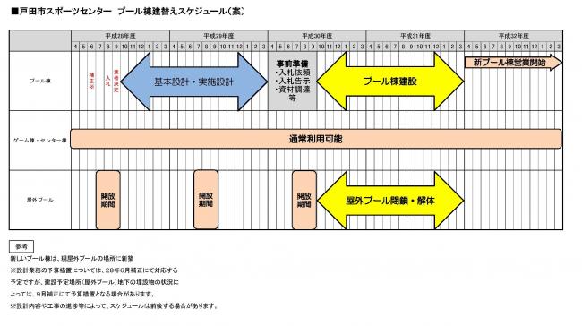 再整備スケジュール（案）