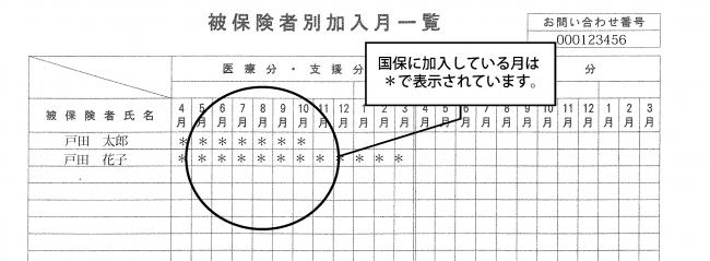 納税通知書の見本図