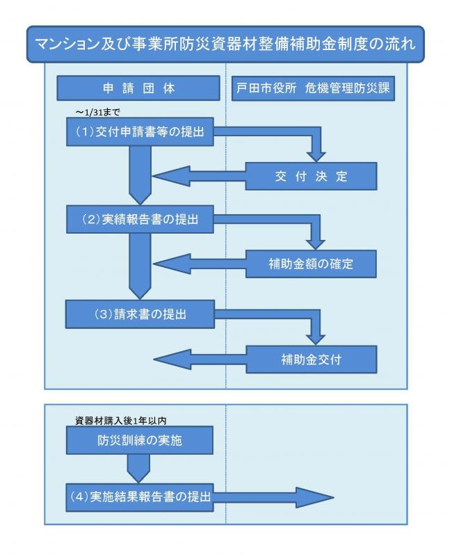 制度の流れ