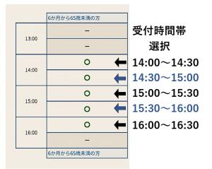 受付時間 丸を選んでください